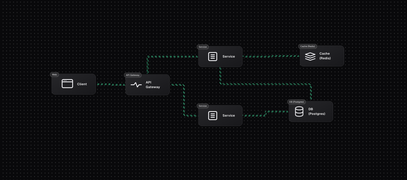 URL Shortener High-level Design